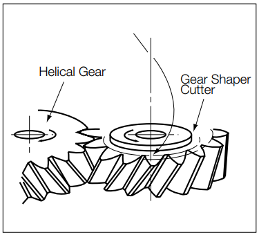 HSS Helical Type Gear Shaper Cutter