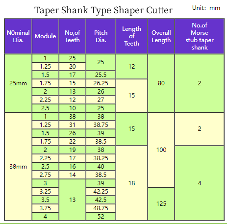 Taper Shank Type Shaper Cutters with JIS B 4356