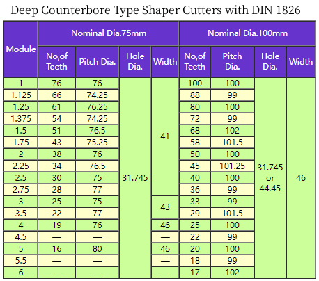 Deep Counterbore Type Shaper Cutters with DIN 1826